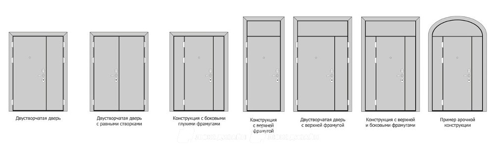 Сколько м2 дверь. Дверь входная металлическая 860х2050 размер проема. Стандартная ширина входной двери в дом. Стандартные дверные проемы входной двери. Размер входной двери в проем 1000х2000.